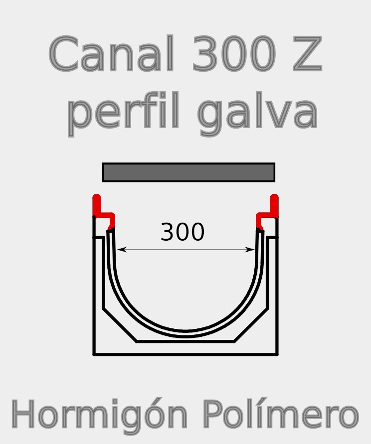 Canal Z300 polímero