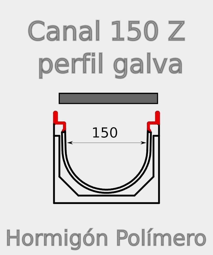 Canal Z150 polímero