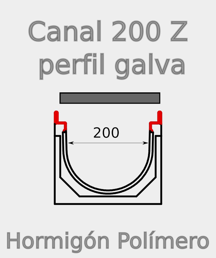 Canal Z200 polímero