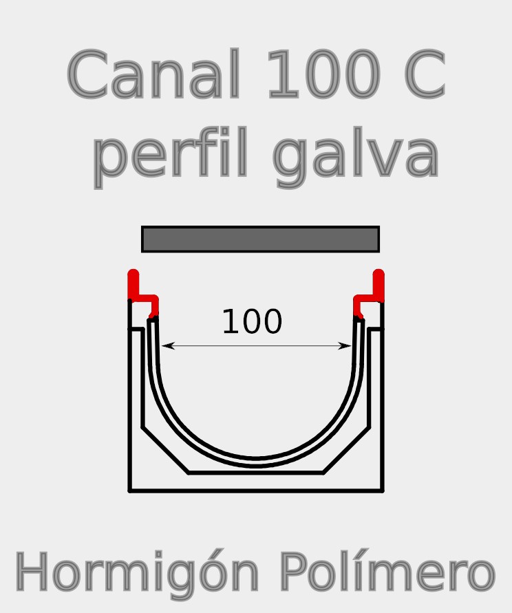 Canal C100 polímero